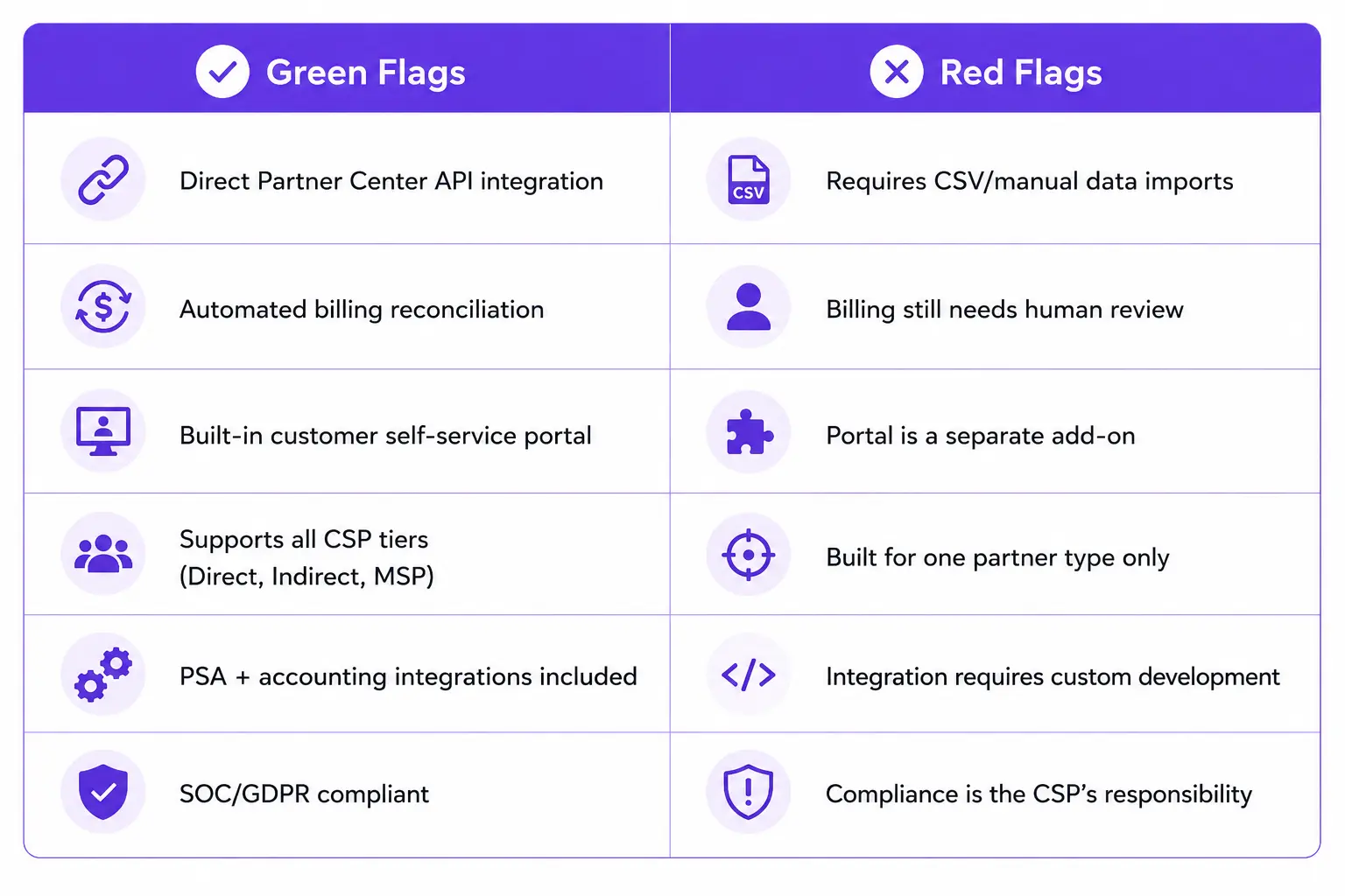 Positivsignale und Warnsignale einer integrierten CSP-Plattform