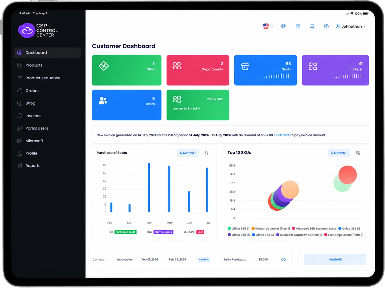 iPad showing the CSP Control Center customer dashboard with sites, departments, seats, products, purchase of seats, and top SKUs